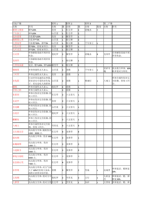 仙剑奇侠传5物品合成秘籍