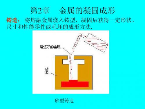 第2章  金属的凝固成形