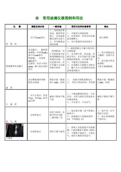 常用玻璃仪器图例和用法