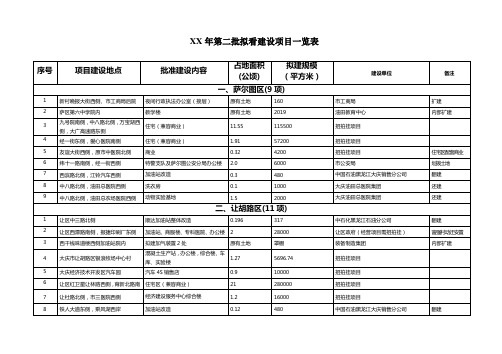 XX年第二批拟看建设项目一览表