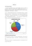 索尼数码相机市场调研报告