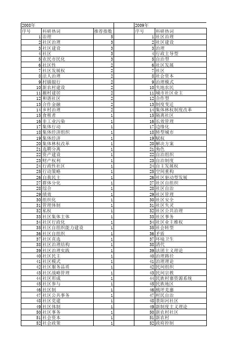 【国家社会科学基金】_社区治理_基金支持热词逐年推荐_【万方软件创新助手】_20140804