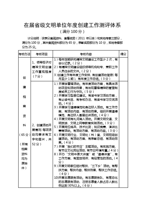 省级文明单位年度创建工作测评体系