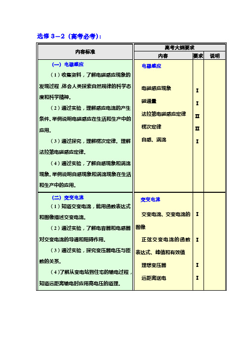 物理新课标选修3-2高考大纲