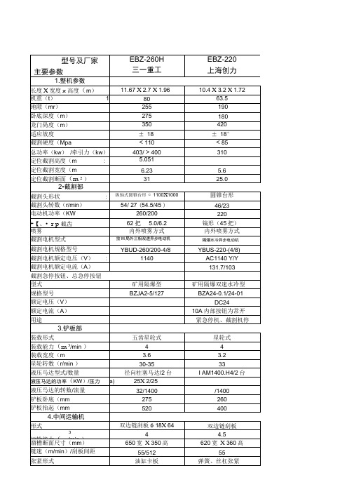 掘进机主要参数表.docx