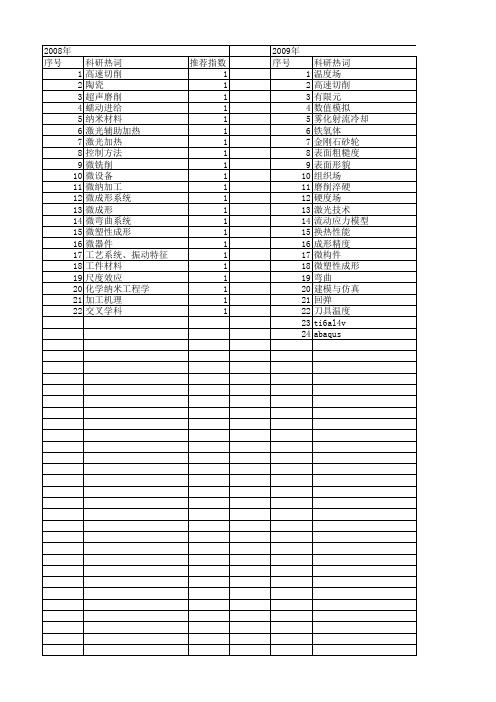 【江苏省自然科学基金】_工件材料_期刊发文热词逐年推荐_20140815