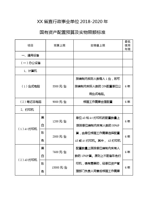 省直行政事业单位2018-2020年国有资产配置预算及实物限额标准【模板】