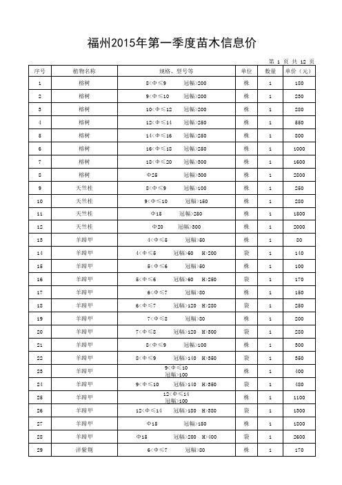 福州2015年第一季度苗木信息价