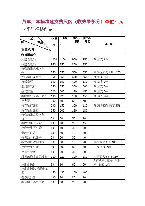 汽车维修价格表