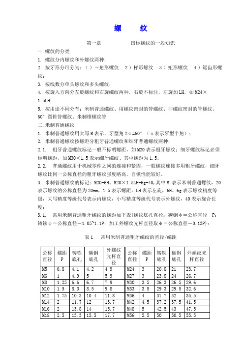 各种螺纹尺寸与结构大全