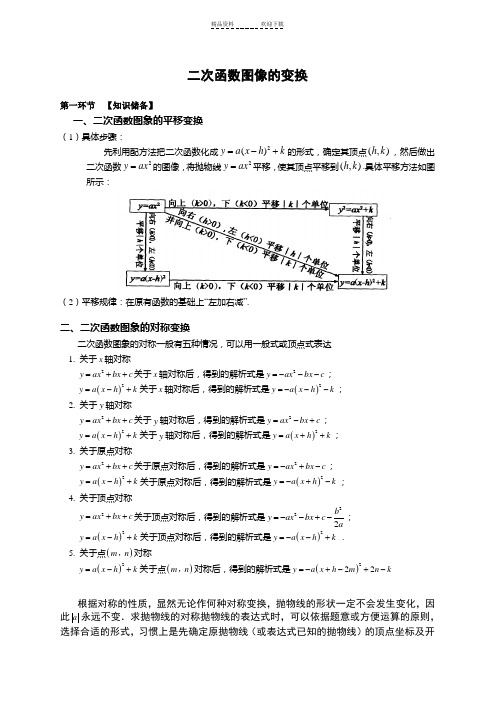 二次函数图像的变换