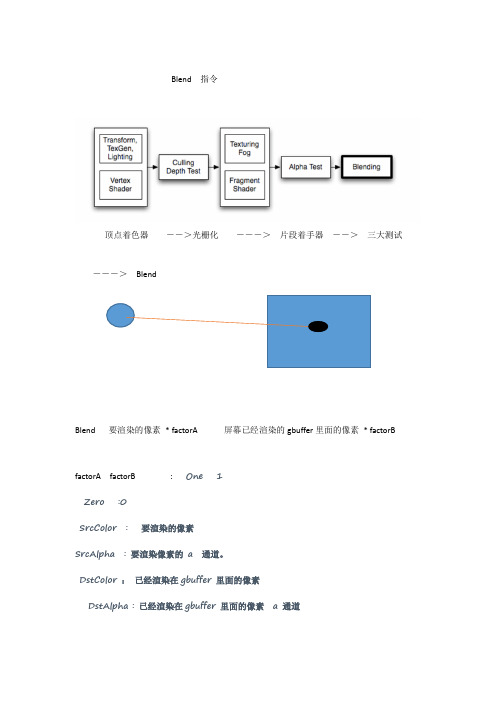 最新千锋unity3d图形学课件文档Blend21