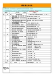 店铺运营管理-4.顾客意见评估表