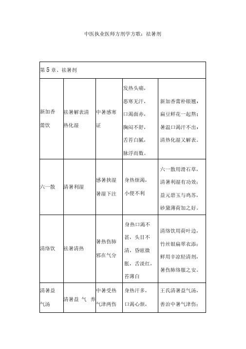 中医执业医师方剂学方歌祛暑剂