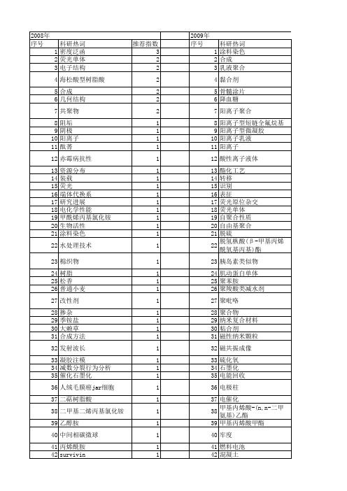 【江苏省自然科学基金】_单体_期刊发文热词逐年推荐_20140815