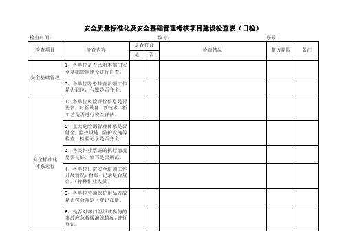 安全质量标准化检查表