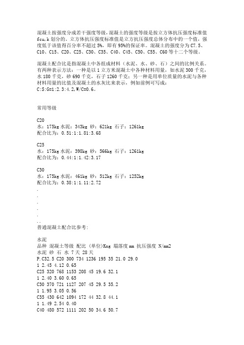 常规C10、C15、C20、C25、C30混凝土配合比