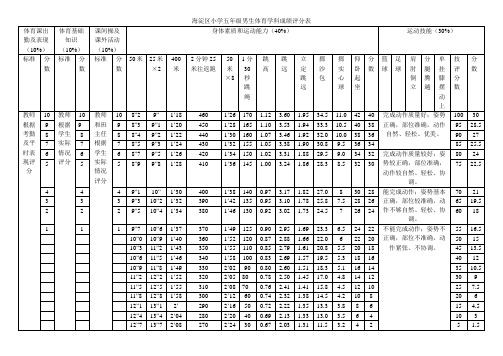 海淀区小学五年级男女生体育学科成绩评分表