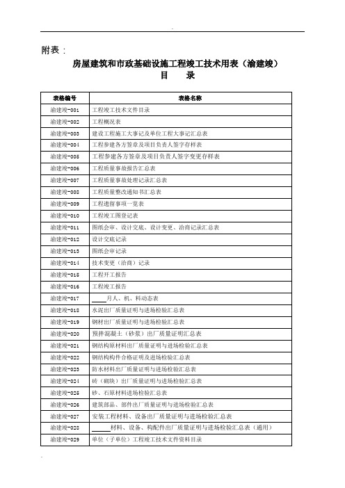 2018房屋建筑和市政基础设施工程竣工技术用表(渝建竣)