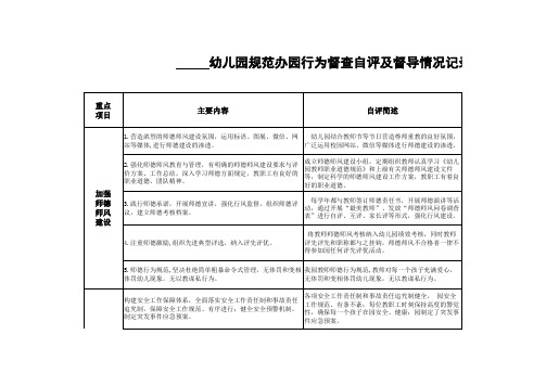 幼儿园规范办园行为督查自评及督导情况记录表