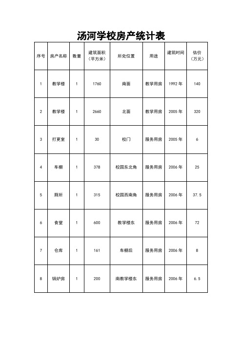 档案材料校产登记表