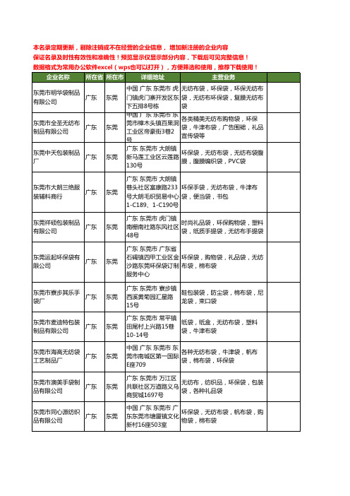 新版广东省东莞牛津布袋工商企业公司商家名录名单联系方式大全12家