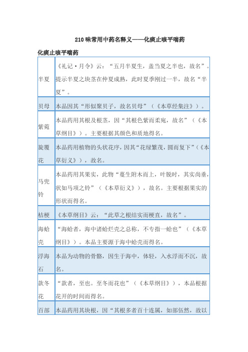 210味常用中药名释义——化痰止咳平喘药