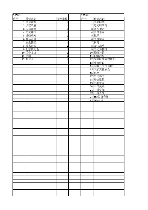 【国家社会科学基金】_战略对话_基金支持热词逐年推荐_【万方软件创新助手】_20140808