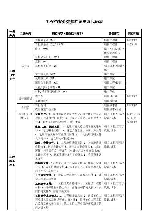 工程档案分类归档范围及代码表