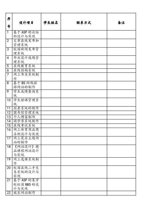 网站设计毕业设计题目