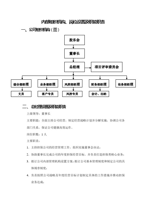 担保公司架构及职责