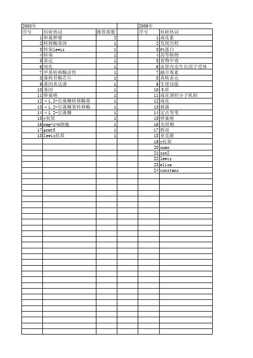 【国家自然科学基金】_ft基因_基金支持热词逐年推荐_【万方软件创新助手】_20140801