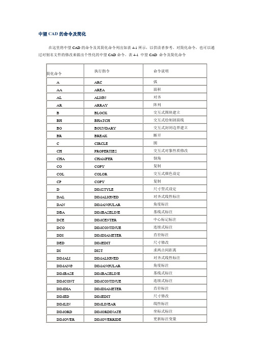 中望CAD的命令及简化