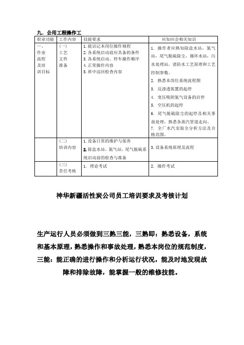 公用工程操作工