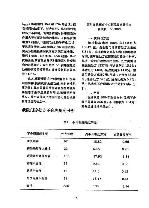 我院门诊处方不合理用药分析 (6)