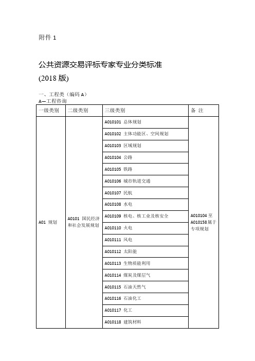 2018福建评标专家库专业分类标准
