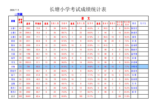 一年级成绩统计表册
