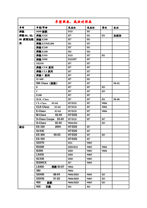 汽车灯车型对照表