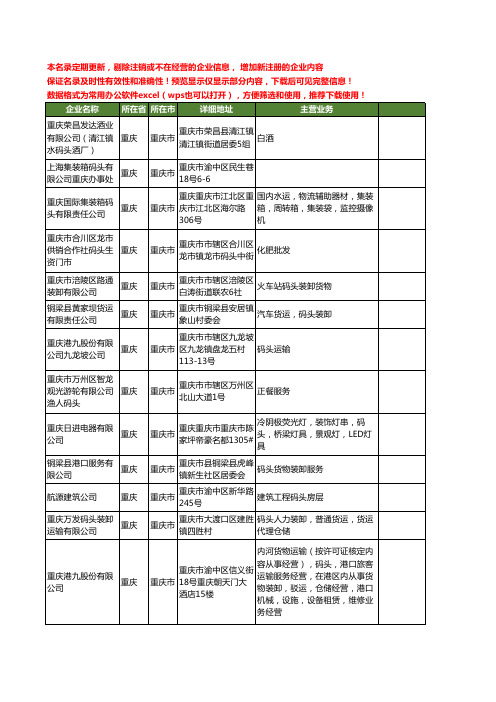 新版重庆市码头工商企业公司商家名录名单联系方式大全45家