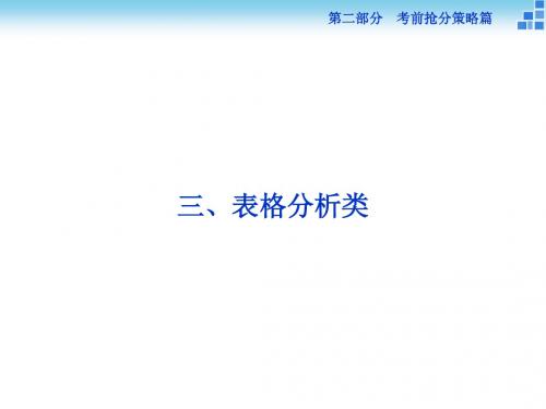 2015版高考第二轮总复习生物(渝闽专用)高考热点题型冲刺三