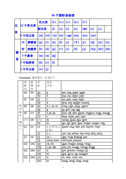 (完整word版)英语48个国际音标表文档终版