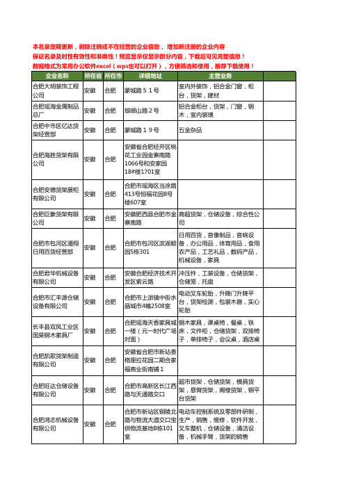 新版安徽省合肥货架工商企业公司商家名录名单联系方式大全299家