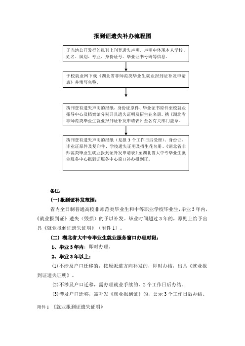 湖北省报到证遗失补办流程图(新)