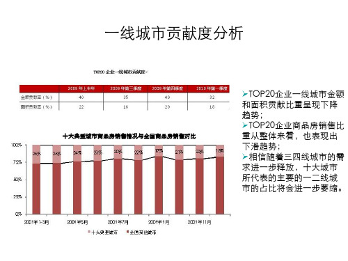 某地产开发战略及产品分析课件