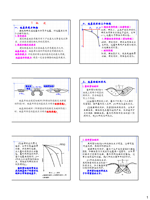 地基承载力