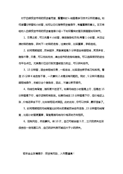 白银投资新手如何才能看懂行情图？