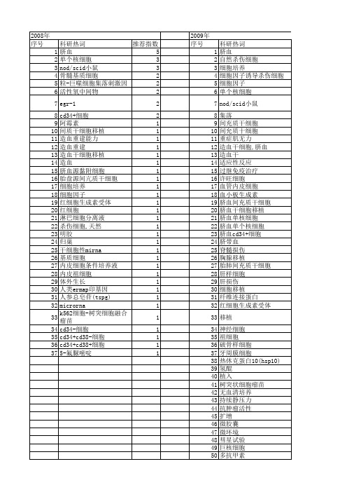 【国家自然科学基金】_脐血单个核细胞_基金支持热词逐年推荐_【万方软件创新助手】_20140731