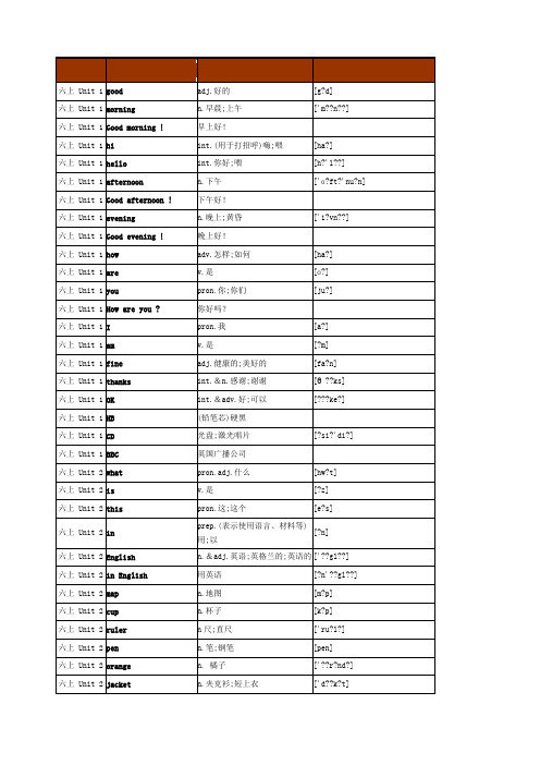 鲁教版初中英语单词全册单词