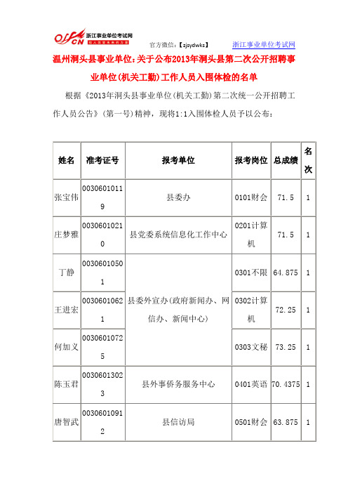 温州洞头县事业单位：关于公布2013年洞头县第二次公开招聘事业单位(机关工勤)工作人员入围体检的名单