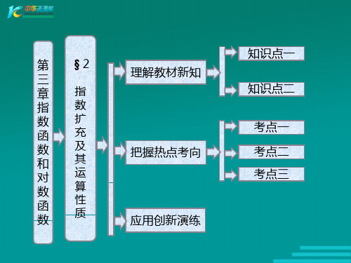 分数指数幂